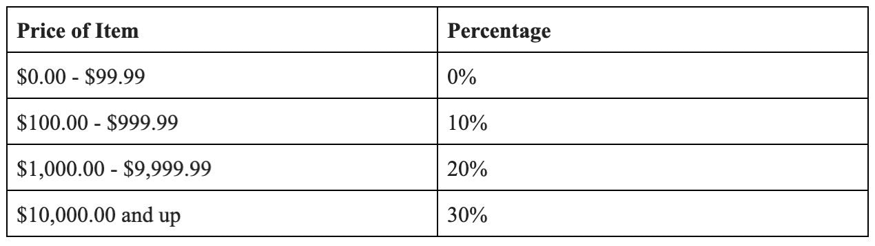 2K Global Percentage Fee Chart